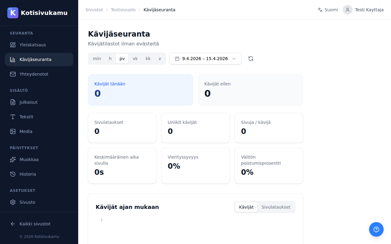 Kävijäseuranta